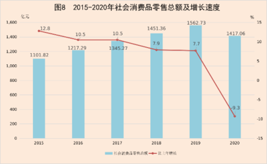 2020年汕頭市針紡織品銷售情況分析