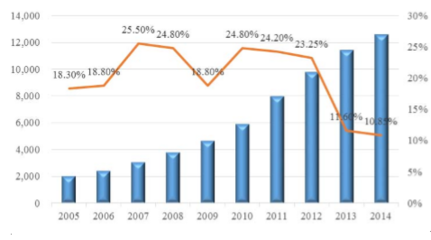 2016年中國服裝行業(yè) 調(diào)整深化、消費(fèi)升級與渠道變革下的發(fā)展概況與機(jī)遇分析